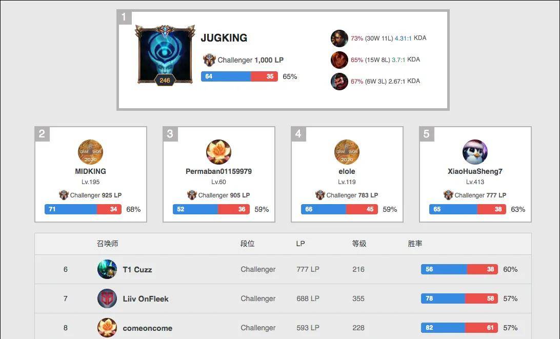 的传球功不 的传球功不