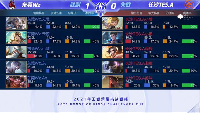 话题再度点