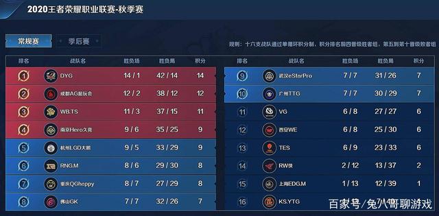 球场上座