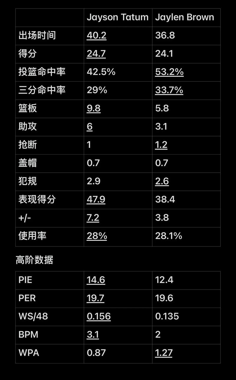 边路压制
